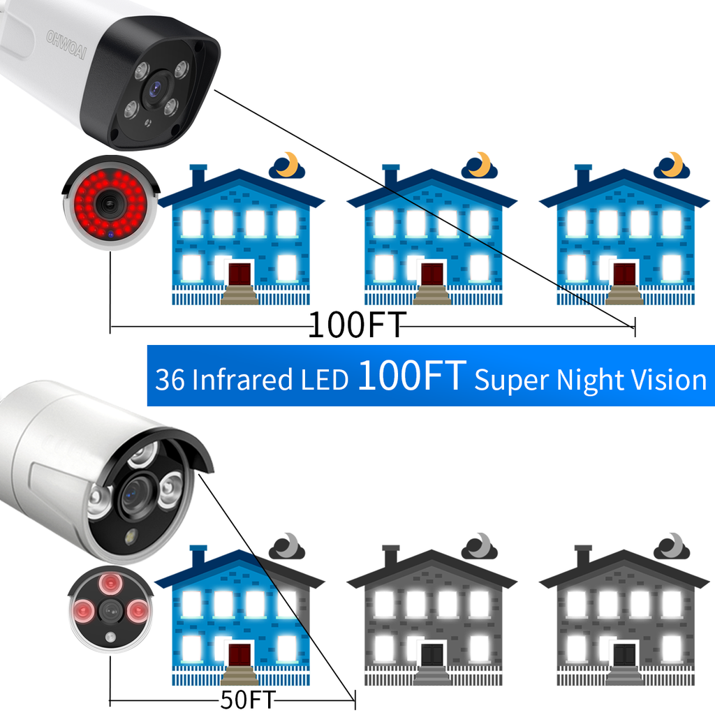 Troubleshooting Common Issues in Video Surveillance Systems - Insights from OHWOAI