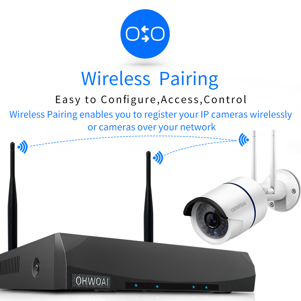 Deciphering Surveillance Camera Resolutions: Understanding P, K, and W