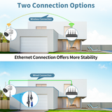 Ethernet Connection Offers More Stability