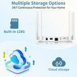 Mulitiple Storage options